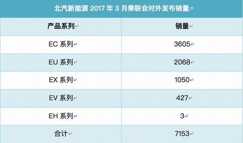第一电动网新闻图片