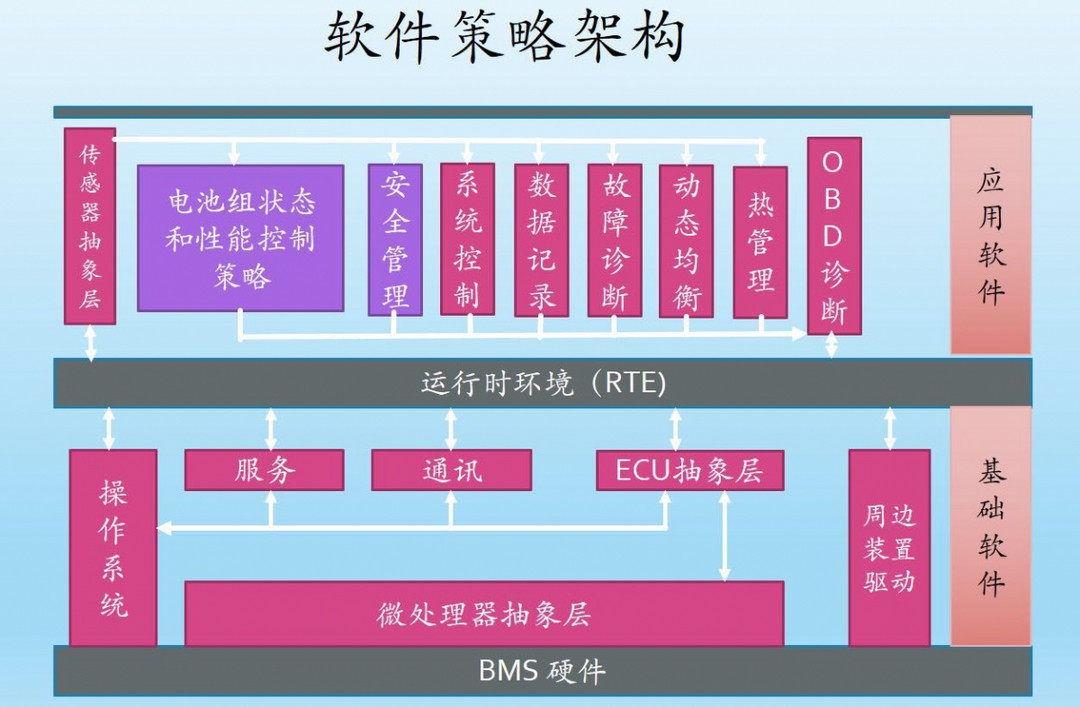 第一电动网新闻图片