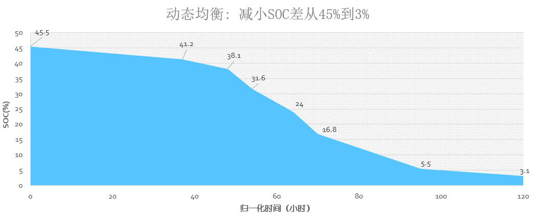 第一电动网新闻图片