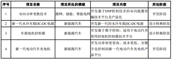 充電樁業(yè)務哪家強？這8家充電樁企業(yè)2016年業(yè)績你得看看