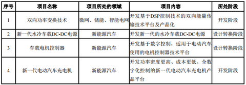 充电桩业务哪家强？这8家充电桩企业2016年业绩你得看看