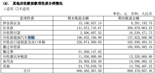 力帆股份2016年報(bào)：新能源汽車產(chǎn)銷均下降超60%