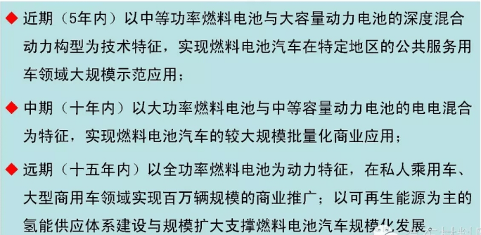 从公交车口切入，燃料电池增程式客车开发细化方案