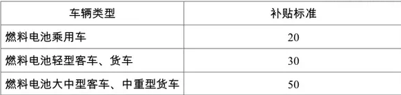 从公交车口切入，燃料电池增程式客车开发细化方案