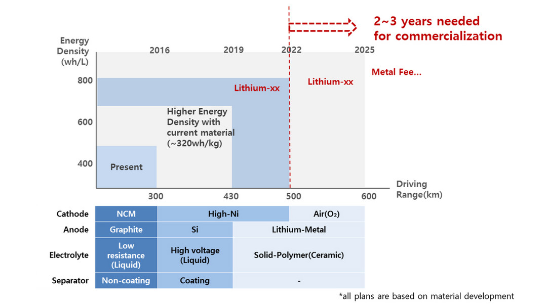 降到102美元/kWh？韩国研究机构对电池成本、需求和能量密度的预测