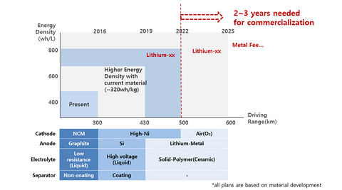 降到102美元/kWh？韩国研究机构对电池成本、需求和能量密度的预测