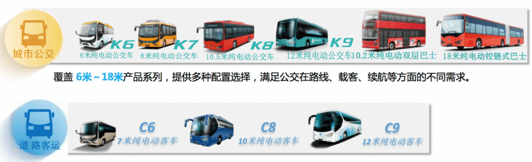 比亞迪電動(dòng)客車產(chǎn)品系列