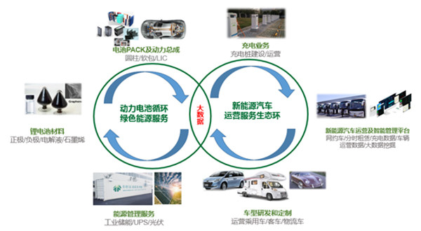 杉杉股份2016年锂电材料营收41亿元 净利润大增180%