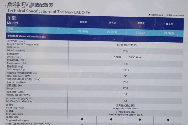 第一電動(dòng)網(wǎng)新聞圖片