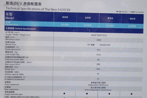 第一电动网新闻图片