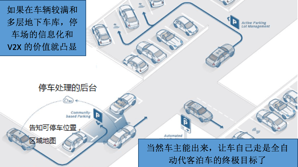 研究周報 | 智能泊車系統(tǒng)離解救那些停車?yán)щy戶還有多遠(yuǎn)？