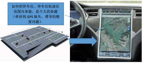 研究周报 | 智能泊车系统离解救那些停车困难户还有多远？