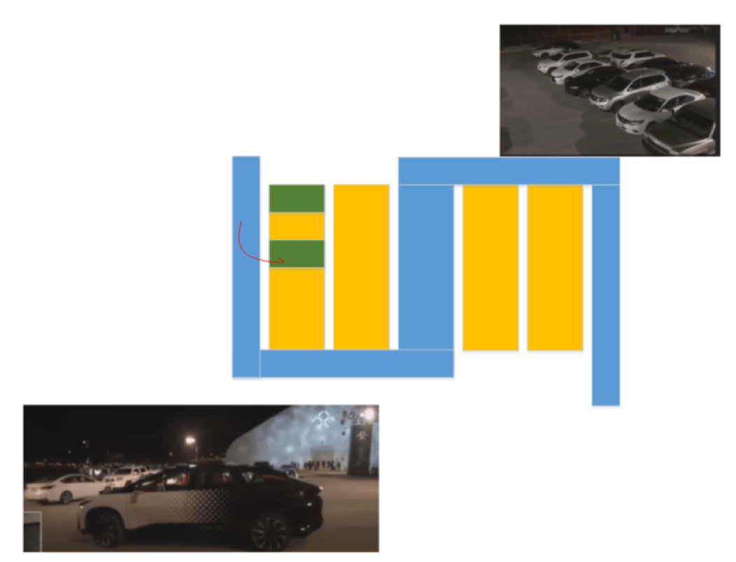 研究周報 | 智能泊車系統(tǒng)離解救那些停車?yán)щy戶還有多遠(yuǎn)？