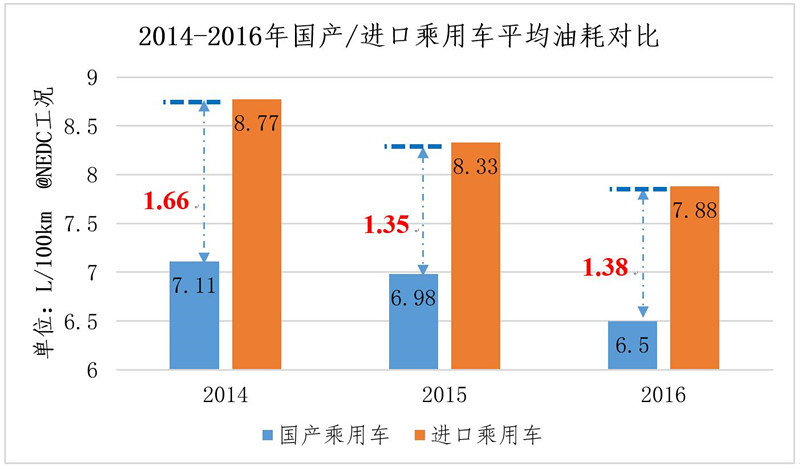 第一电动网新闻图片