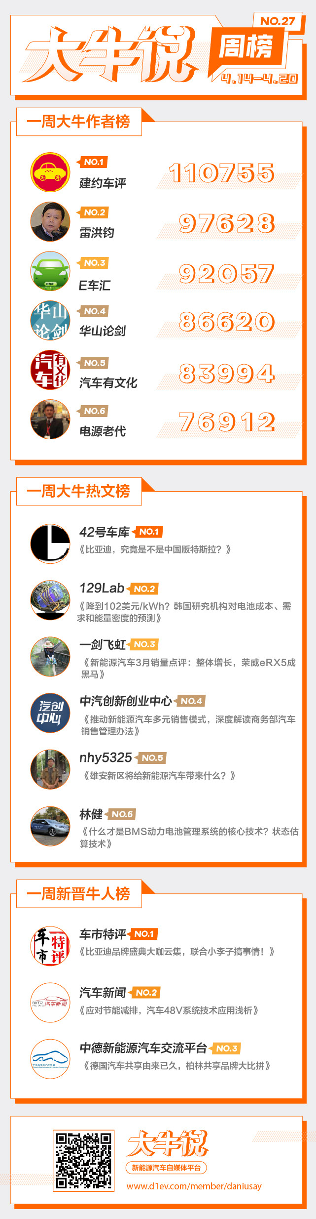 第一電動網(wǎng)大牛說4月14日-20日一周榜單揭曉，期待你加入
