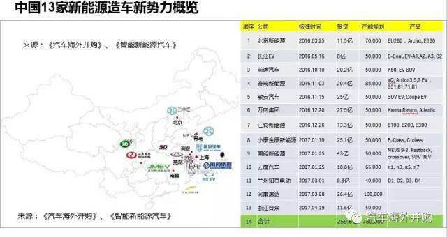 第一电动网新闻图片