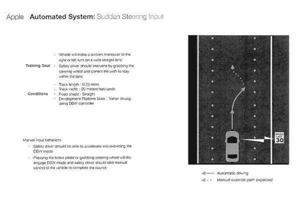 苹果无人驾驶开发平台：游戏装置改造司机需特训