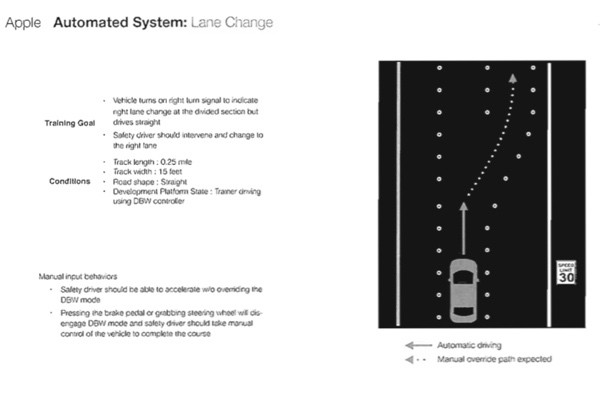 苹果无人驾驶开发平台：游戏装置改造司机需特训