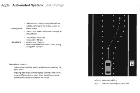 苹果无人驾驶开发平台：游戏装置改造司机需特训