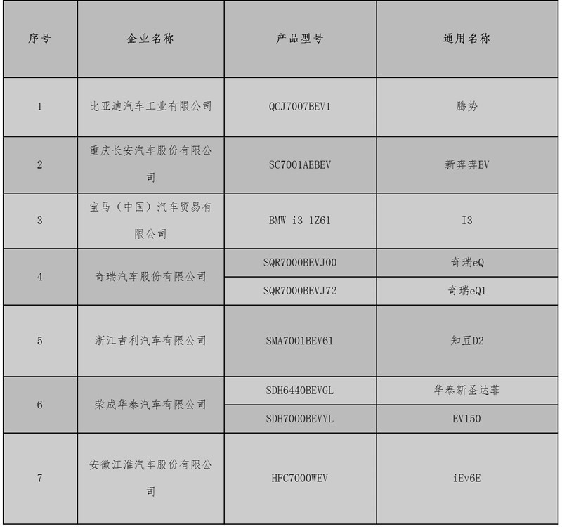 北京第二批新能源汽车备案目录，江淮iEV6E等9款车型或将进入