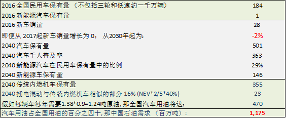 第一電動網(wǎng)新聞圖片