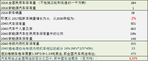 第一电动网新闻图片