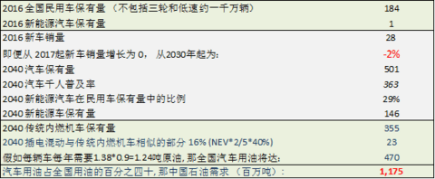 第一电动网新闻图片