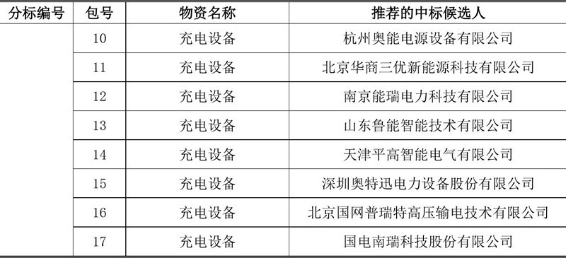 国家电网2017电源招标项目，17家充电桩企入选