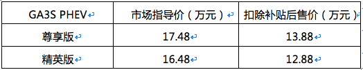 广汽传祺四款新能源车闪耀上海车展 GA3S PHEV发布售价