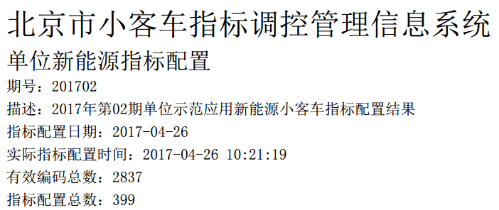 北京2017年新能源汽車指標用盡，超1.4萬個人指標開始輪候