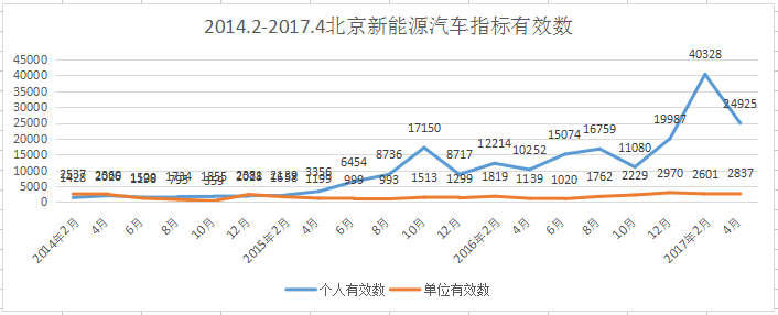 第一电动网新闻图片