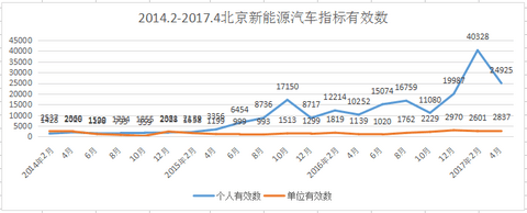 第一电动网新闻图片