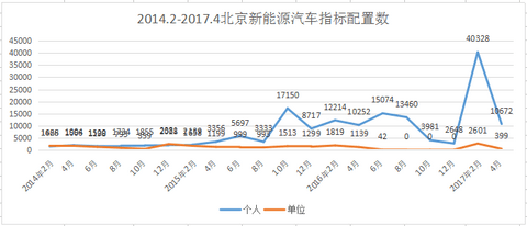 第一电动网新闻图片