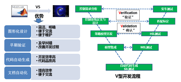 如何讓電池更安全？解析動力電池BMS控制策略的開發(fā)與測試