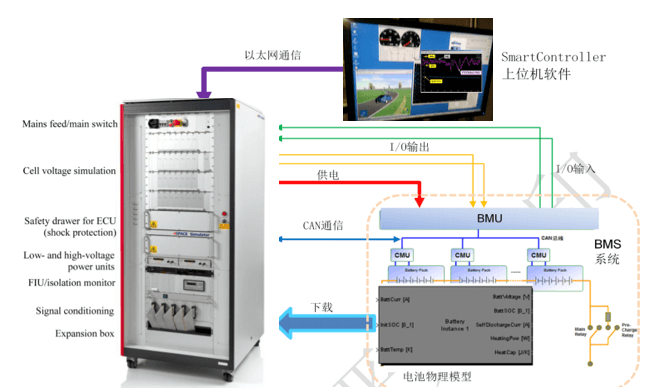 如何讓電池更安全？解析動力電池BMS控制策略的開發(fā)與測試