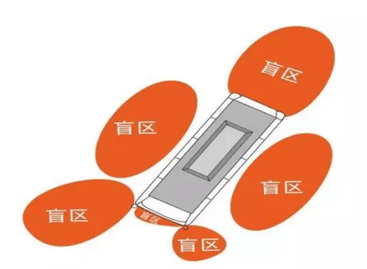 純電動(dòng)公交車(chē)推行網(wǎng)絡(luò)化技術(shù)益處多多