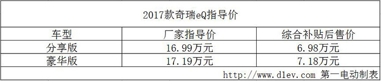 2017款奇瑞eQ上市售16.99-17.19万  补贴后6.98万起