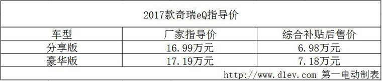 2017款奇瑞eQ上市售16.99-17.19萬  補貼后6.98萬起