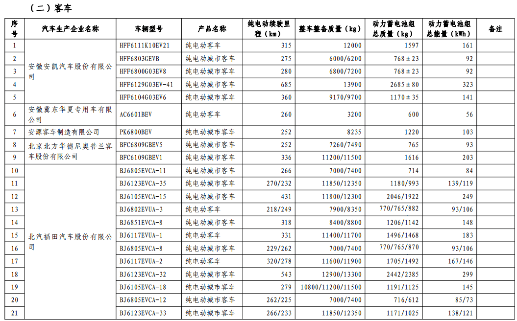 第十批免購置稅新能源車型目錄發(fā)布，776款車型入選