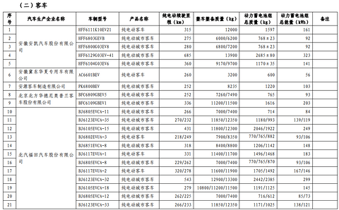 第十批免购置税新能源车型目录发布，776款车型入选