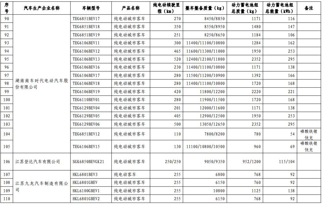 第十批免购置税新能源车型目录发布，776款车型入选