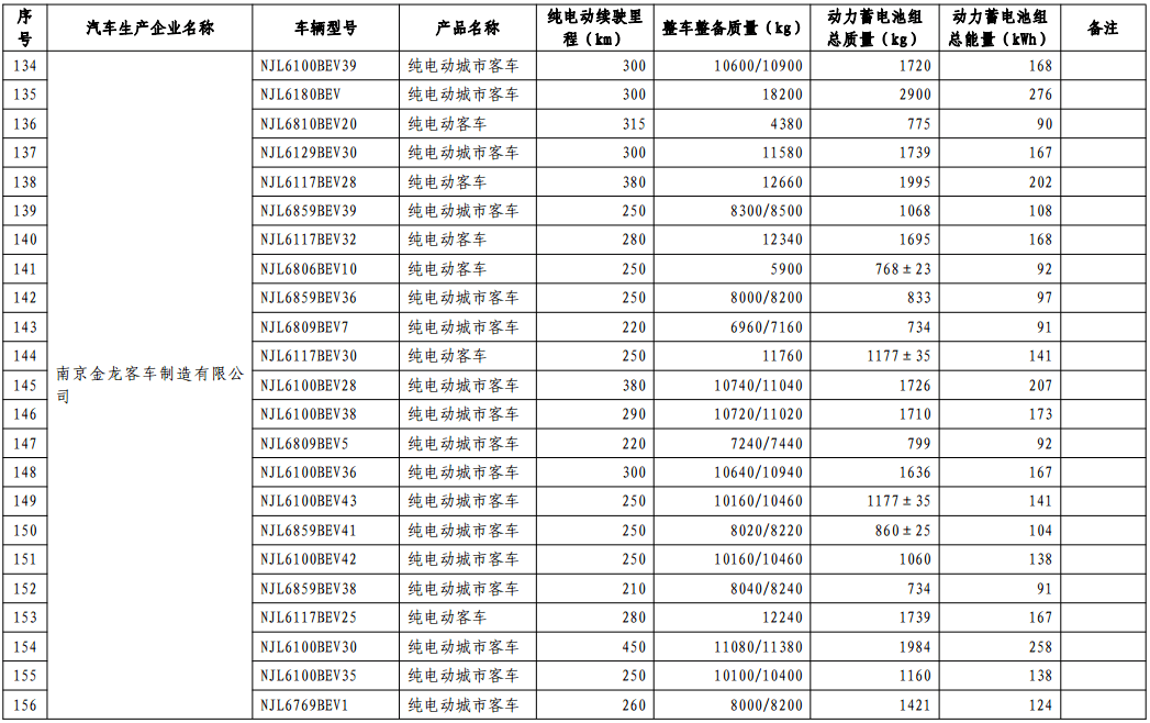 第十批免購置稅新能源車型目錄發(fā)布，776款車型入選