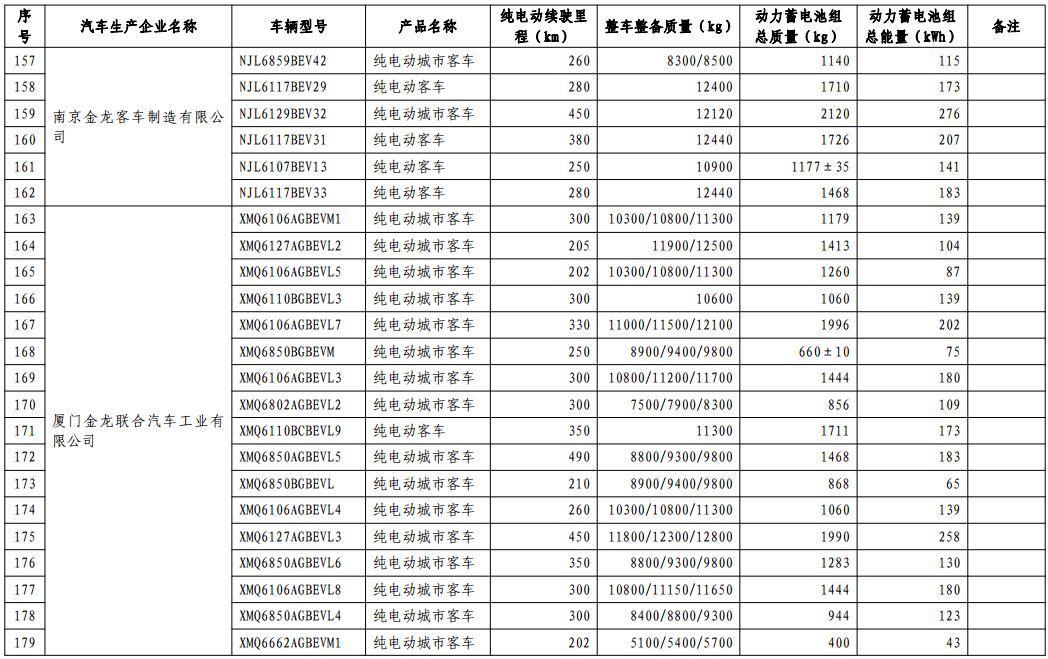 第十批免購置稅新能源車型目錄發(fā)布，776款車型入選