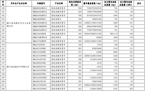 第十批免购置税新能源车型目录发布，776款车型入选