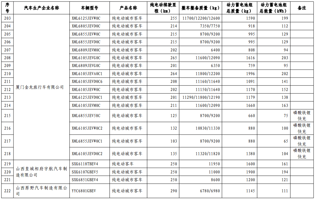 第十批免购置税新能源车型目录发布，776款车型入选