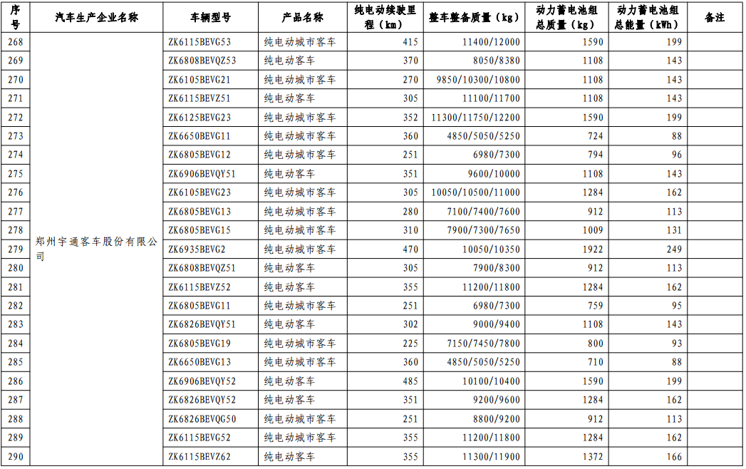 第十批免購置稅新能源車型目錄發(fā)布，776款車型入選