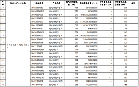 第十批免购置税新能源车型目录发布，776款车型入选