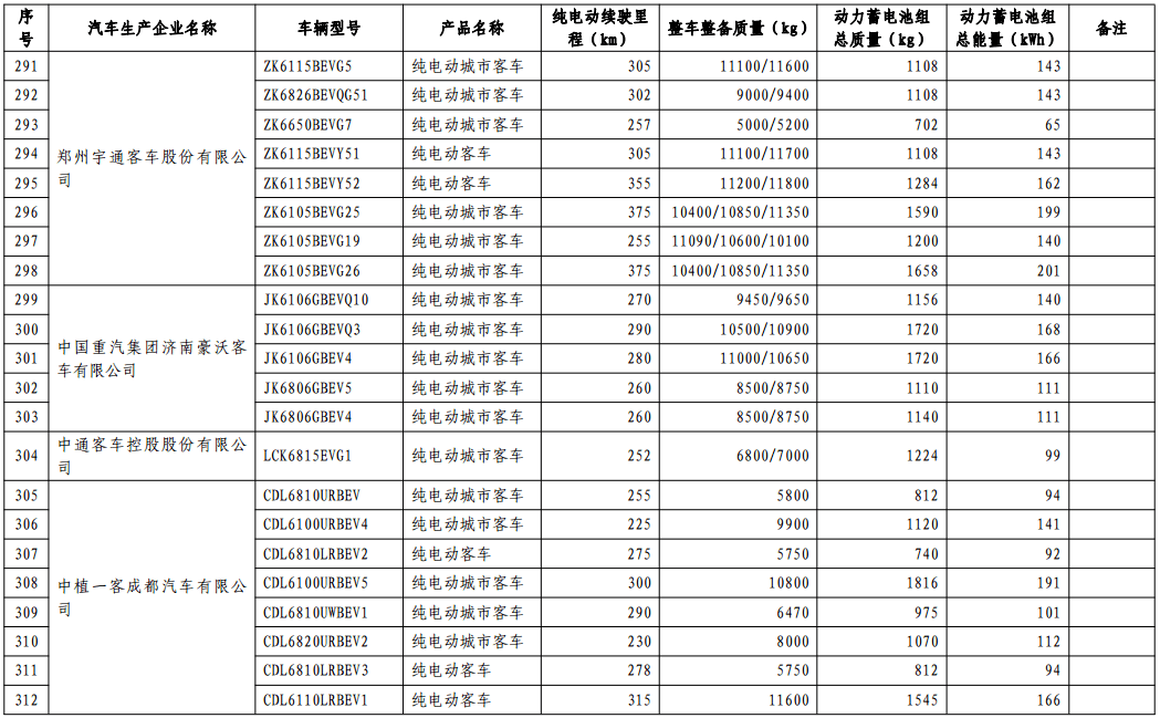 第十批免购置税新能源车型目录发布，776款车型入选