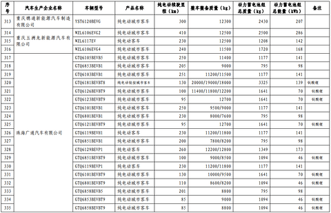 第十批免购置税新能源车型目录发布，776款车型入选