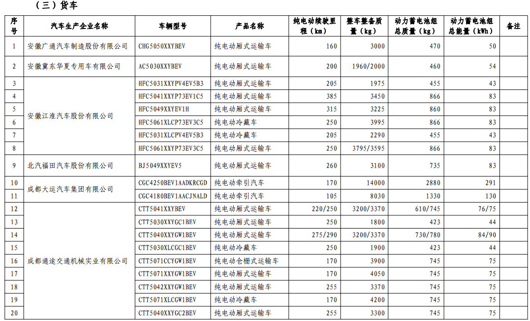 第十批免購置稅新能源車型目錄發(fā)布，776款車型入選